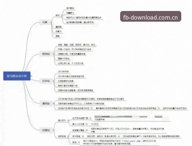 5个关键步骤判断FB体育App安全吗推荐新手必看指南