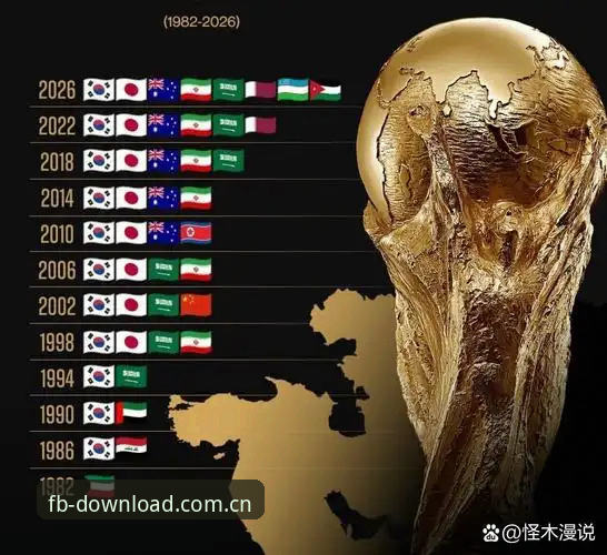 FB体育平台网址导航对比 世界杯观赛困境深度剖析:签证壁垒、地缘政治与全球球迷的赴美之路